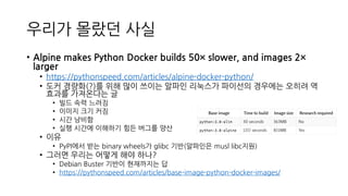 우리가 몰랐던 사실
• Alpine makes Python Docker builds 50× slower, and images 2×
larger
• https://pythonspeed.com/articles/alpine-...