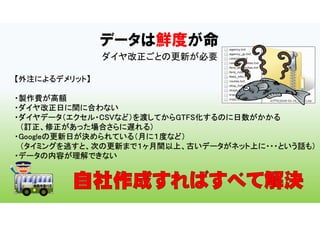 データは鮮度が命
ダイヤ改正ごとの更新が必要
【外注によるデメリット】
・製作費が高額
・ダイヤ改正日に間に合わない
・ダイヤデータ（エクセル・CSVなど）を渡してからGTFS化するのに日数がかかる
（訂正、修正があった場合さらに遅れる）
・Googleの更新日が決められている（月に１度など）
（タイミングを逃すと、次の更新まで１ヶ月間以上、古いデータがネット上に・・・という話も）
・データの内容が理解できない
 