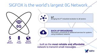 SIGFOX is the world’s largest 0G Network…
IoT
Bringing the 4th
industrial revolution to all sectors
BACK-UP BROADBAND
Secondary connectivity & additional services for systems
using broadband networks
0G
Cost
efficient
Low
Power
Global
Network
…built as the most reliable and affordable
network to transmit small messages
 
