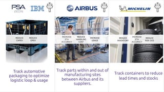 17
Track automotive
packaging to optimize
logistic loop & usage
Track parts within and out of
manufacturing sites
between Airbus and its
suppliers.
Track containers to reduce
lead times and stocks
REDUCE
CAPEX
REDUCE
OPEX
INCREASE
ETA
ACCURACY
REDUCE
HANDLING
COST
INCREASE
USAGE
REDUCE
INVENTORY
INCREASE
ETA
ACCURACY
REDUCE
RISK OOS
 