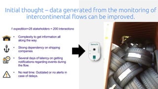 21
• Complexity to get information all
along the way.
• Strong dependency on shipping
companies
• Several days of latency on getting
notifications regarding events during
the flow.
• No real time: Outdated or no alerts in
case of delays.
1 expedition=28 stakeholders = 200 interactions
Initial thought – data generated from the monitoring of
intercontinental flows can be improved.
 