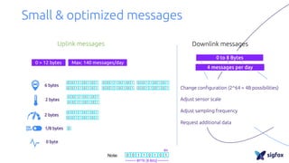 Small & optimized messages
Uplink messages Downlink messages
Note:
Change configuration (2^64 = 4B possibilities)
Adjust sensor scale
Adjust sampling frequency
Request additional data
 