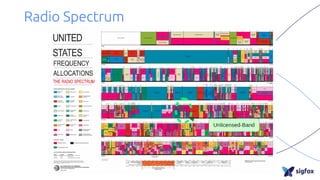 Radio Spectrum
 