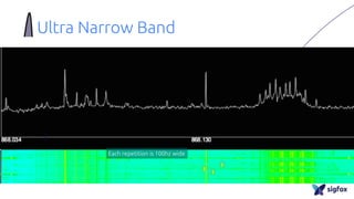 Ultra Narrow Band
Each repetition is 100hz wide
 