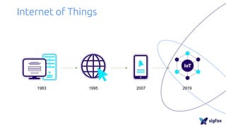 Internet of Things
1995 20071983 2019
 