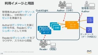 © 2020, Amazon Web Services, Inc. or its Affiliates. All rights reserved.
10
利用イメージと用語
管理者/Authorはデータソース
を定義し、分析用のデータ
セットを...