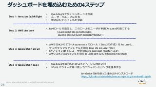 © 2020, Amazon Web Services, Inc. or its Affiliates. All rights reserved.
26
ダッシュボードを埋め込むための4ステップ
Step 1: Amazon QuickSigh...