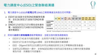 1. 電力調度中心(ESO)與配電公司 (DNO)之業務傳達沒有發生任何問題。
電力調度中心(ESO)之緊急聯絡溝通
資料來源：Technical Report on the events of 9 August 2019, NGESO
 ESO於16:56首次收到DNO負載降低通
知，並在16:58至17:16指示DNO恢復
供電。
 DNO於17:07至17:37分間完成恢復供
電。NGESO於17:34首次收到DNO恢
復供電通知。
2. 即時向政府和管制機構通報停電事故，並配合發布緊急調查報告
• ESO於17:41首次向BEIS通報，此時用戶供電已在陸續恢復中。
• ESO於17:51首次向Ofgem通報，並針對事故細節持續溝通。
• ESO、Ofgem於8月11日(週日)共同出席BEIS部長主持之停電事故緊急會議。
• 從8月12日開始的一週中，針對NGESO預計於8月16日發表對此次事件的緊急調查
報告內容，持續進行內部審核。
21
 