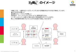 ©2020 kaleidosolutions inc. all rights reserved
のイメージ
リーダー役
メンバー役
判定役判定役ロール
プレイング
FB職人では、一般的なロールプレイングにおける問題点を以下の方法で解消しています。
●なりきるのが難しい
●結果のフィードバックが難しい
判定役は、フィードバックしやすいように基準を絞り込み、
リーダーとメンバーは徐々に増える古い判定基準をガイドにしながら
新しい判定基準を満たすように工夫する仕掛けを施してあります。
判定基準ついたて
古い
判定基準
6
 