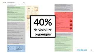 9
40%
de visibilité
organique
 