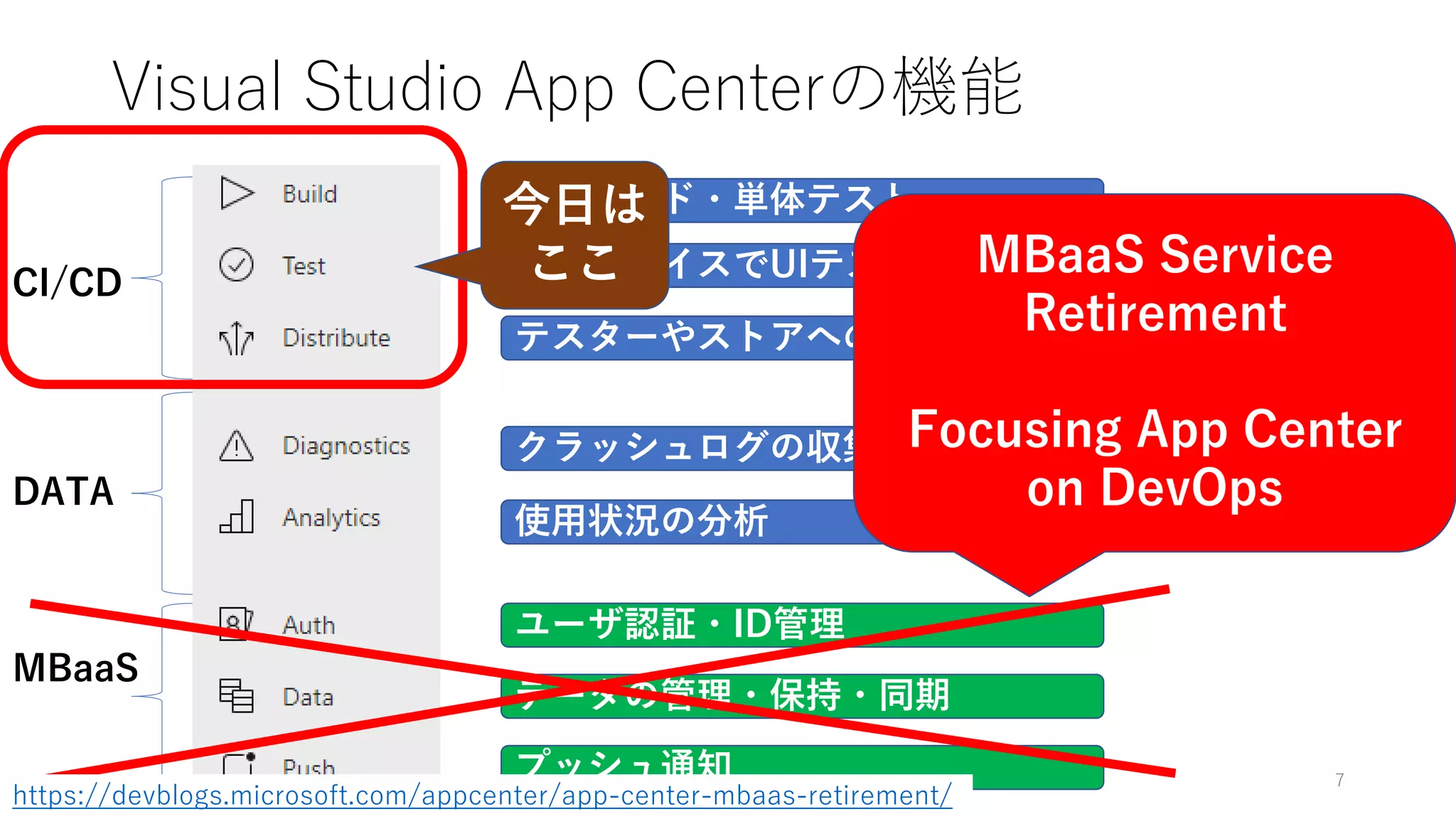 Visual Studio App Centerの機能
7
自動ビルド・単体テスト
実機デバイスでUIテストを自動化
テスターやストアへのアプリ配布
クラッシュログの収集
使用状況の分析
ユーザ認証・ID管理
CI/CD
MBaaS
データの管理・保持・同期
プッシュ通知
DATA
https://devblogs.microsoft.com/appcenter/app-center-mbaas-retirement/
MBaaS Service
Retirement
Focusing App Center
on DevOps
今日は
ここ
 
