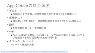 App Centerの料金体系
• ビルド
240分/月まで無料、時間無制限の並列タスク1つ 4,480円/月
• 実機テスト
30時間/月で11,088円、時間無制限の並列タスク1つ 55,888円/月
• 配信
配信数無制限、ユーザ数無制限
• 分析
App Center内は無料、BlobストレージやApplication Insightsに生ロ
グを送信する際は送信先のAzure利用料金
• クラッシュレポート
すべての機能が無料
20
https://azure.microsoft.com/ja-jp/pricing/details/devops/azure-devops-services/
 