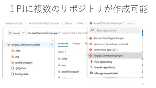 25
１PJに複数のリポジトリが作成可能
 