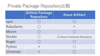Private Package Repository比較
28
GitHub Package
Repository
Azure Artifact
npm ○ ○
RubyGems ○ ×
Maven ○ ○
Docker ○ △(Azure Container Resistory)
Nuget ○ ○
Python × ○
Universal × ○
 