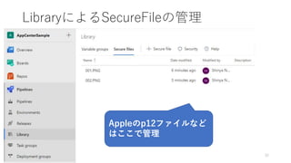 LibraryによるSecureFileの管理
32
Appleのp12ファイルなど
はここで管理
 