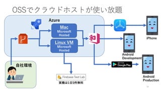 自社環境
Azure
OSSでクラウドホストが使い放題
39
iPhone
Android
Production
Android
Development
Mac
Microsoft
Hosted
Linux VM
Microsoft
Hosted
実機は1日5件無料
 