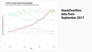StackOverﬂow
data from
September 2017
 