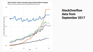 StackOverﬂow
data from
September 2017
 