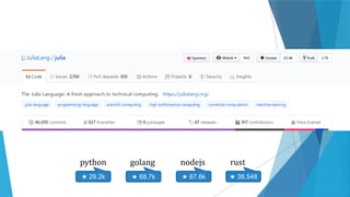 python
★ 29.2k
golang
★ 68.7k
nodejs
★ 67.6k
rust
★ 38,548
 