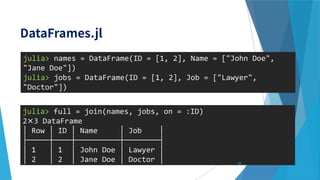 julia> names = DataFrame(ID = [1, 2], Name = ["John Doe",
"Jane Doe"])
julia> jobs = DataFrame(ID = [1, 2], Job = ["Lawyer",
"Doctor"])
julia> full = join(names, jobs, on = :ID)
2× 3 DataFrame
│ Row │ ID │ Name │ Job │
├─────┼────┼──────────┼────────┤
│ 1 │ 1 │ John Doe │ Lawyer │
│ 2 │ 2 │ Jane Doe │ Doctor │ 58
 