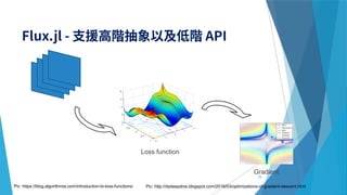 78
Pic: https://blog.algorithmia.com/introduction-to-loss-functions/
Loss function
Pic: http://dsdeepdive.blogspot.com/2016/03/optimizations-of-gradient-descent.html
Gradient
 