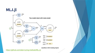 84
https://github.com/alan-turing-institute/MLJ.jl
 