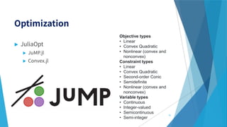 


91
Objective types
• Linear
• Convex Quadratic
• Nonlinear (convex and
nonconvex)
Constraint types
• Linear
• Convex Quadratic
• Second-order Conic
• Semidefinite
• Nonlinear (convex and
nonconvex)
Variable types
• Continuous
• Integer-valued
• Semicontinuous
• Semi-integer
 