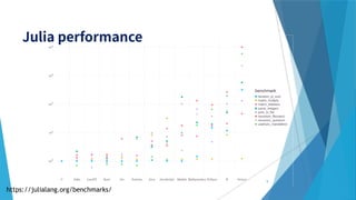 https://julialang.org/benchmarks/
9
 