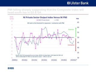 PMI falling sharply suggesting that the Composite Index will
head south too in Q3 & Q4.
 