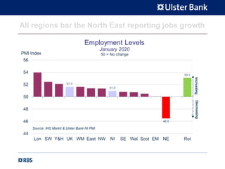 All regions bar the North East reporting jobs growth
 