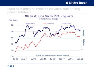 Input cost inflation remains elevated with pricing
power subdued
 