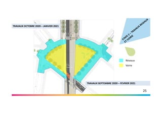 TRAVAUX SEPTEMBRE 2020 – FEVRIER 2021
TRAVAUX OCTOBRE 2020 – JANVIER 2021
Réseaux
Voirie
25
 