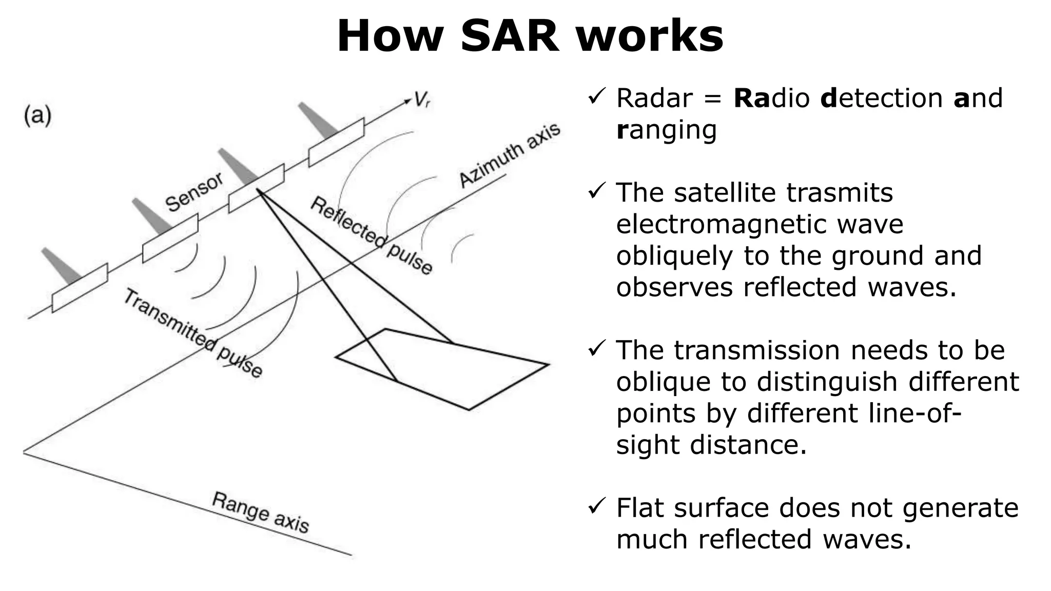How SAR works
 Radar = Radio detection and
ranging
 The satellite trasmits
electromagnetic wave
obliquely to the ground and
observes reflected waves.
 The transmission needs to be
oblique to distinguish different
points by different line-of-
sight distance.
 Flat surface does not generate
much reflected waves.
 