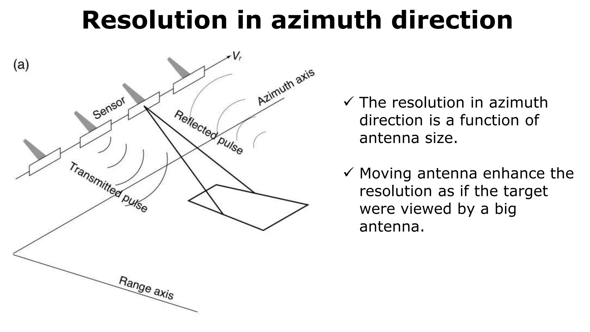 Resolution in azimuth direction
 The resolution in azimuth
direction is a function of
antenna size.
 Moving antenna enhance the
resolution as if the target
were viewed by a big
antenna.
 