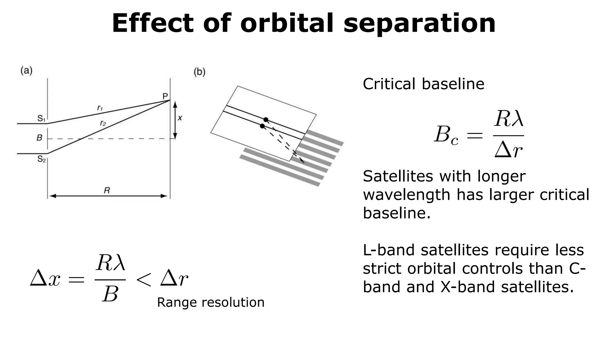 Effect of orbital separation
Critical baseline
Satellites with longer
wavelength has larger critical
baseline.
L-band satellites require less
strict orbital controls than C-
band and X-band satellites.
Range resolution
 