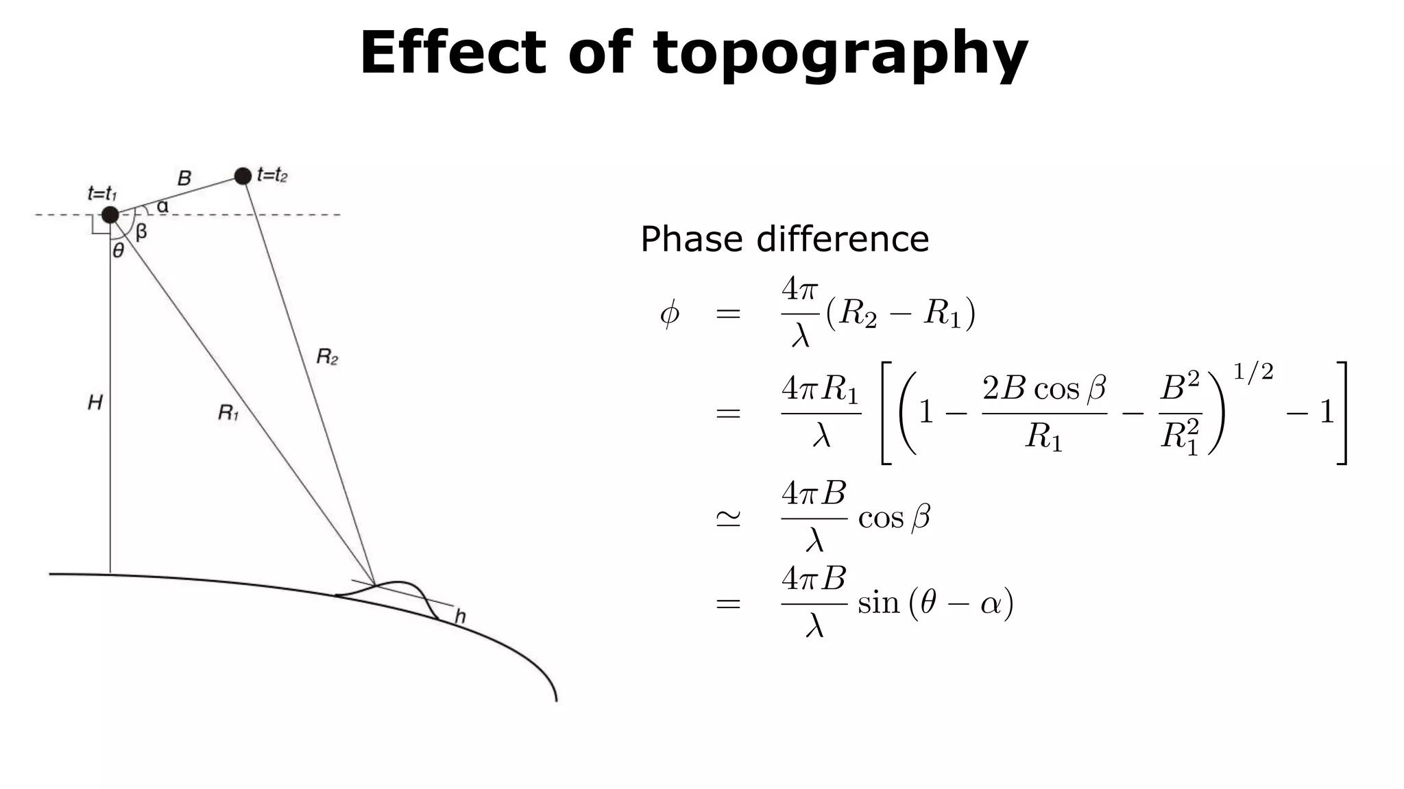 Effect of topography
Phase difference
 