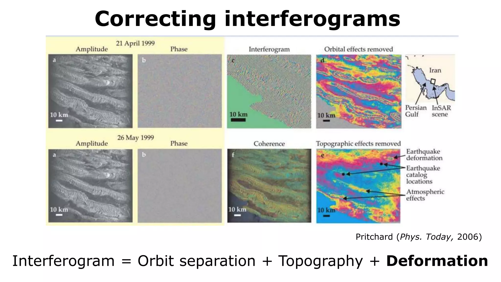 Correcting interferograms
Interferogram = Orbit separation + Topography + Deformation
Pritchard (Phys. Today, 2006)
 