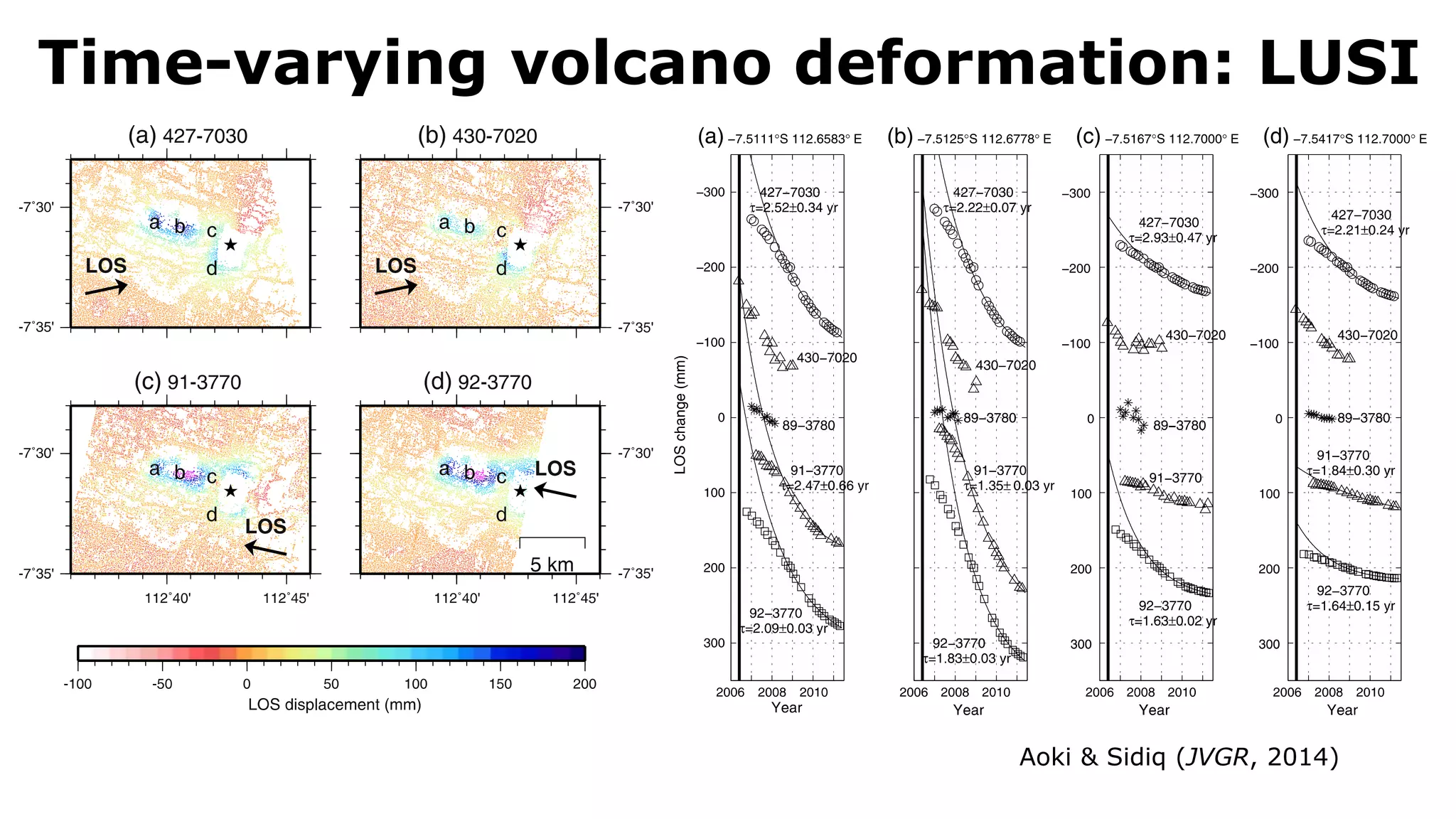 Time-varying volcano deformation: LUSI
Aoki & Sidiq (JVGR, 2014)
 