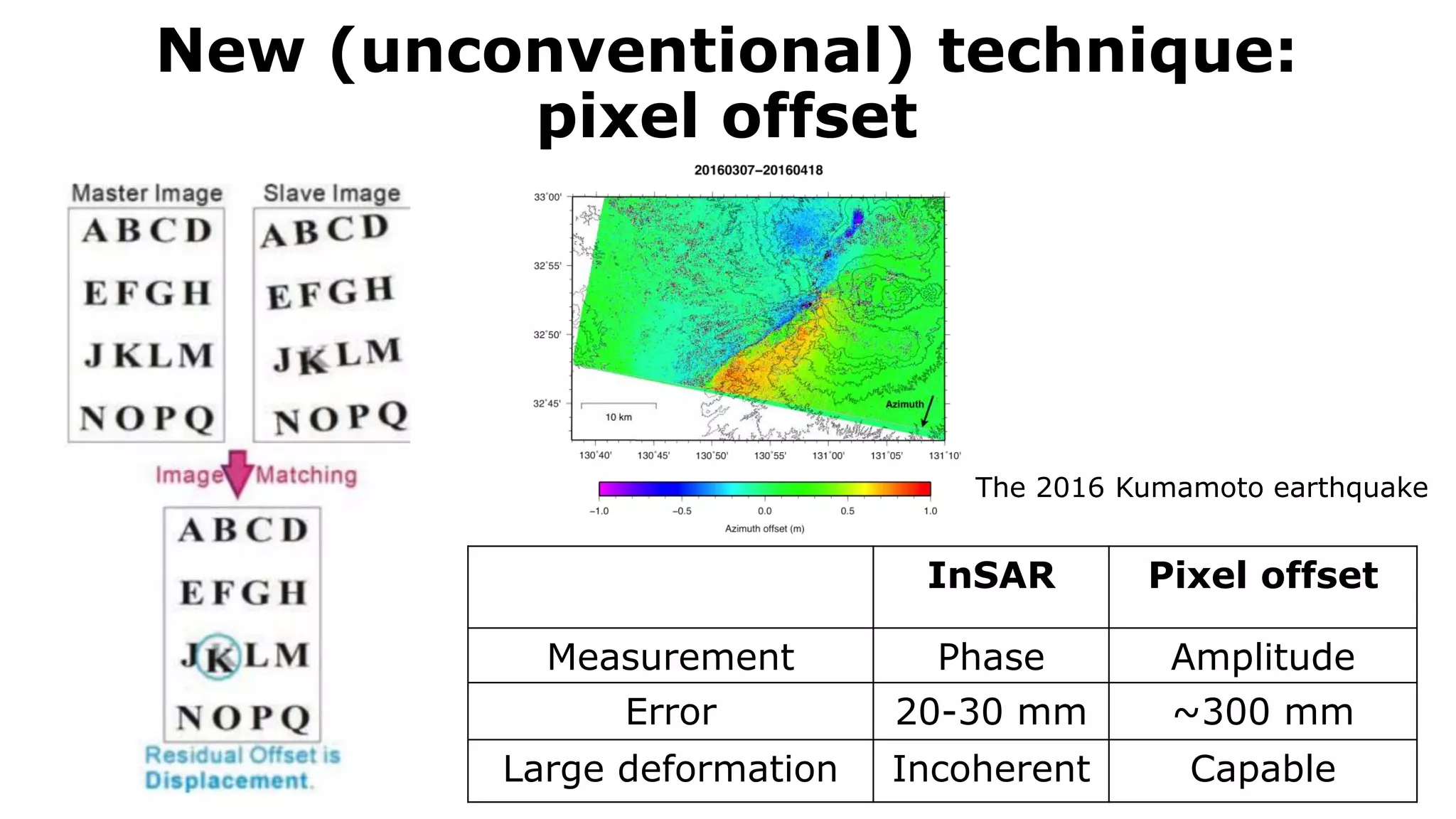New (unconventional) technique:
pixel offset
InSAR Pixel offset
Measurement Phase Amplitude
Error 20-30 mm ~300 mm
Large deformation Incoherent Capable
The 2016 Kumamoto earthquake
 