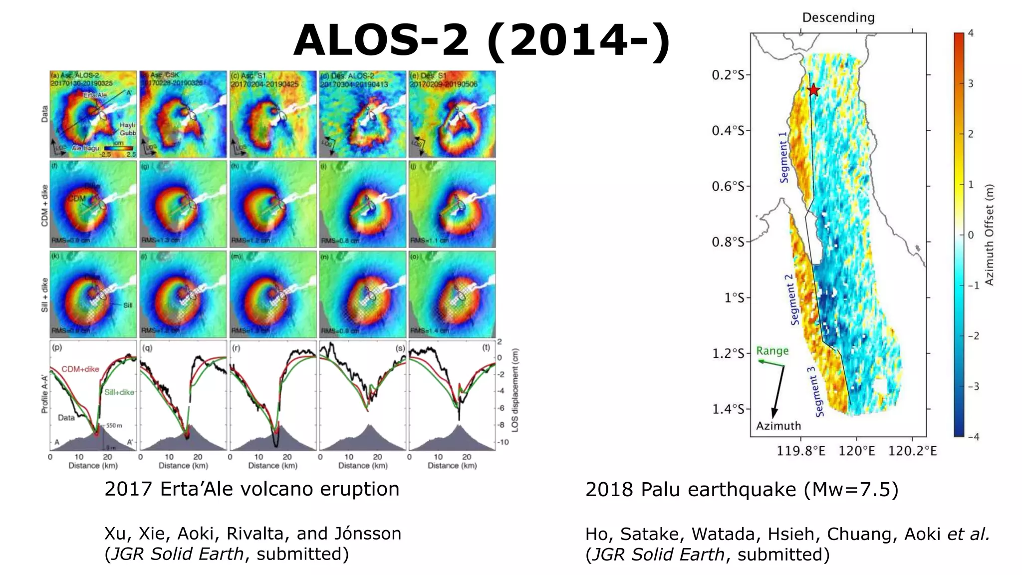 ALOS-2 (2014-)
2018 Palu earthquake (Mw=7.5)
Ho, Satake, Watada, Hsieh, Chuang, Aoki et al.
(JGR Solid Earth, submitted)
2017 Erta’Ale volcano eruption
Xu, Xie, Aoki, Rivalta, and Jónsson
(JGR Solid Earth, submitted)7
from the southern caldera (Fig. 3).145
146
147
 