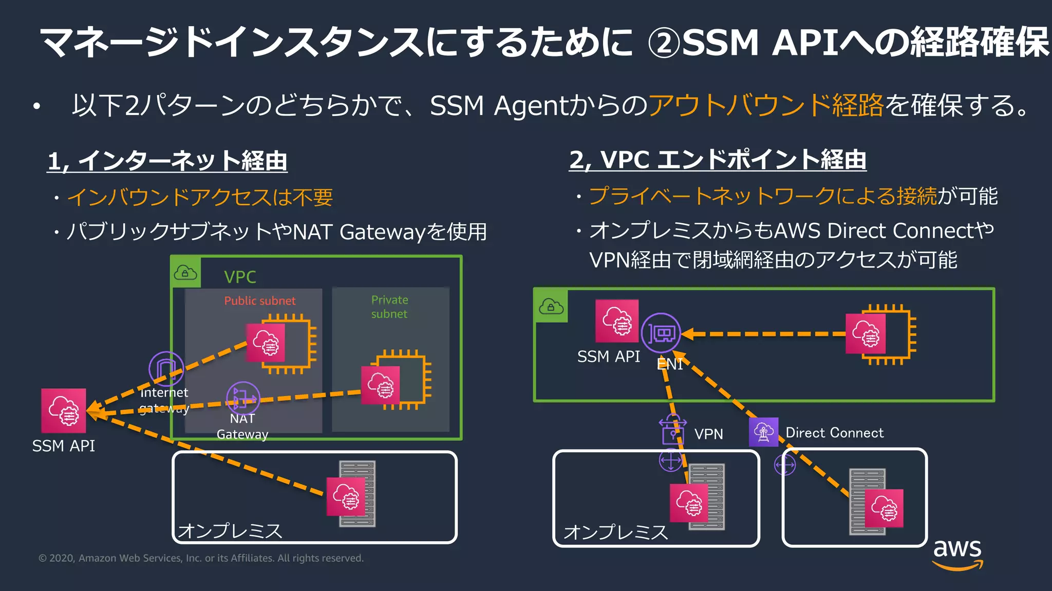 © 2020, Amazon Web Services, Inc. or its Affiliates. All rights reserved.
マネージドインスタンスにするために ②SSM APIへの経路確保
• 以下2パターンのどちらかで、SSM Agentからのアウトバウンド経路を確保する。
1, インターネット経由
・インバウンドアクセスは不要
・パブリックサブネットやNAT Gatewayを使用
2, VPC エンドポイント経由
・プライベートネットワークによる接続が可能
・オンプレミスからもAWS Direct Connectや
VPN経由で閉域網経由のアクセスが可能
オンプレミス
SSM API
Direct ConnectVPN
オンプレミス
Public subnet Private
subnet
SSM API
VPC
Internet
gateway
NAT
Gateway
ENI
 