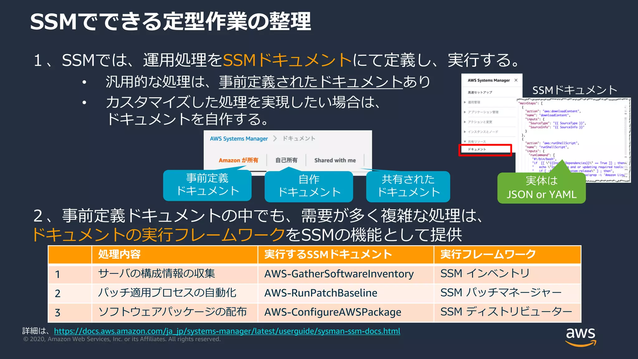 © 2020, Amazon Web Services, Inc. or its Affiliates. All rights reserved.
SSMでできる定型作業の整理
１、SSMでは、運用処理をSSMドキュメントにて定義し、実行する。
• 汎用的な処理は、事前定義されたドキュメントあり
• カスタマイズした処理を実現したい場合は、
ドキュメントを自作する。
処理内容 実行するSSMドキュメント 実行フレームワーク
1 サーバの構成情報の収集 AWS-GatherSoftwareInventory SSM インベントリ
2 パッチ適用プロセスの自動化 AWS-RunPatchBaseline SSM パッチマネージャー
3 ソフトウェアパッケージの配布 AWS-ConfigureAWSPackage SSM ディストリビューター
事前定義
ドキュメント
自作
ドキュメント
共有された
ドキュメント
２、事前定義ドキュメントの中でも、需要が多く複雑な処理は、
ドキュメントの実行フレームワークをSSMの機能として提供
詳細は、https://docs.aws.amazon.com/ja_jp/systems-manager/latest/userguide/sysman-ssm-docs.html
実体は
JSON or YAML
SSMドキュメント
 