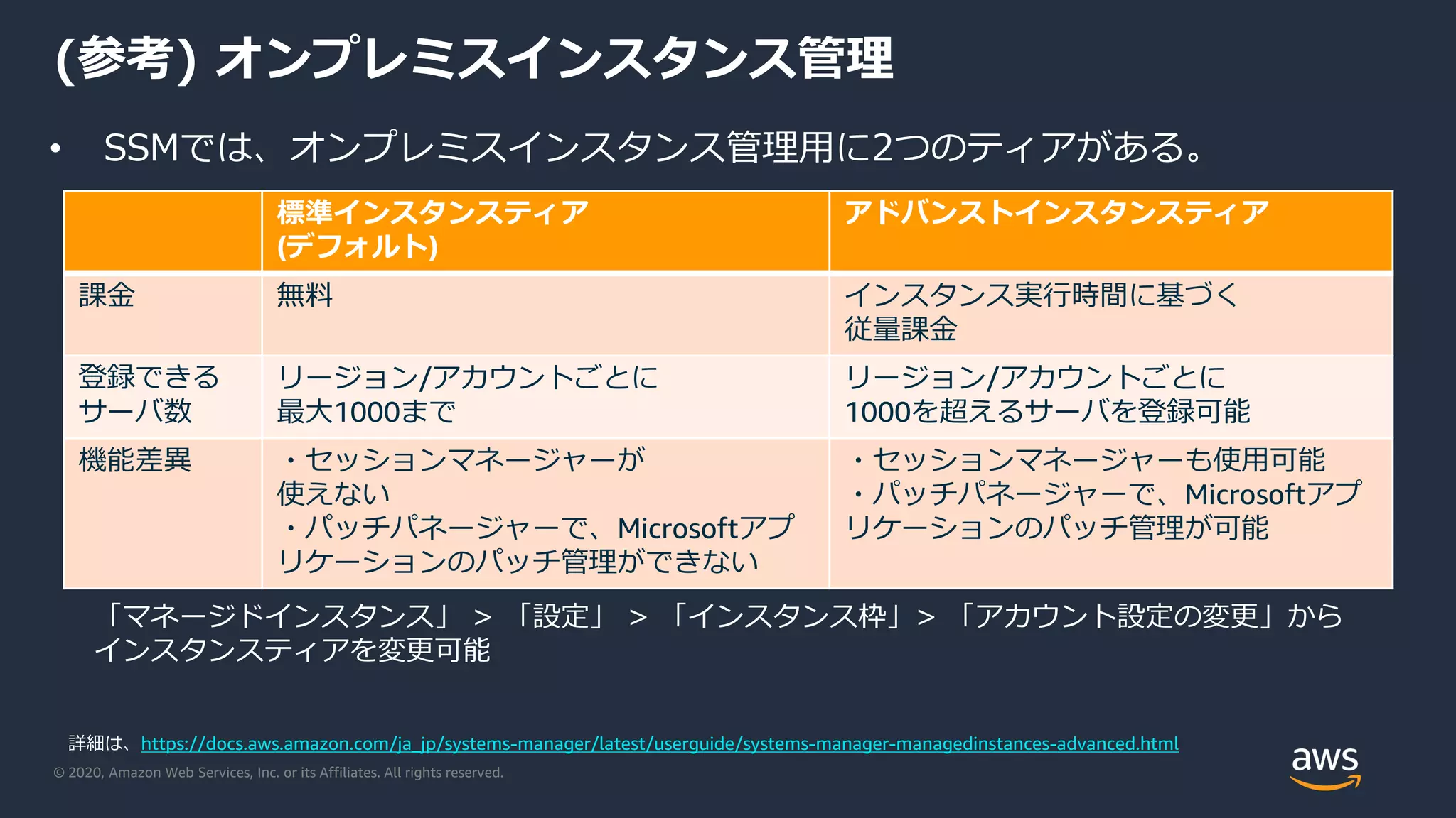 © 2020, Amazon Web Services, Inc. or its Affiliates. All rights reserved.
(参考) オンプレミスインスタンス管理
• SSMでは、オンプレミスインスタンス管理用に2つのティアがある。
標準インスタンスティア
(デフォルト)
アドバンストインスタンスティア
課金 無料 インスタンス実行時間に基づく
従量課金
登録できる
サーバ数
リージョン/アカウントごとに
最大1000まで
リージョン/アカウントごとに
1000を超えるサーバを登録可能
機能差異 ・セッションマネージャーが
使えない
・パッチパネージャーで、Microsoftアプ
リケーションのパッチ管理ができない
・セッションマネージャーも使用可能
・パッチパネージャーで、Microsoftアプ
リケーションのパッチ管理が可能
「マネージドインスタンス」 > 「設定」 > 「インスタンス枠」> 「アカウント設定の変更」から
インスタンスティアを変更可能
詳細は、https://docs.aws.amazon.com/ja_jp/systems-manager/latest/userguide/systems-manager-managedinstances-advanced.html
 