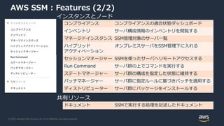 © 2020, Amazon Web Services, Inc. or its Affiliates. All rights reserved.
AWS SSM : Features (2/2)
インスタンスとノード
共有リソース
コンプライアンス コンプライアンスの適合状態ダッシュボード
インベントリ サーバ構成情報のインベントリを閲覧する
マネージドインスタンス SSM管理対象のサーバ一覧
ハイブリッド
アクティベーション
オンプレミスサーバをSSM管理下に入れる
セッションマネージャー SSMを使ったサーバへリモートアクセスする
Run Command サーバ群の上でコマンドを実行する
ステートマネージャー サーバ群の構成を指定した状態に維持する
パッチマネージャー サーバ群に指定ルールに基づきパッチを適用する
ディストリビューター サーバ群にパッケージをインストールする
ドキュメント SSMで実行する処理を記述したドキュメント
 