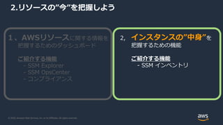© 2020, Amazon Web Services, Inc. or its Affiliates. All rights reserved.
2.リソースの”今”を把握しよう
１、AWSリソースに関する情報を
把握するためのダッシュボード
ご紹介する機能
- SSM Explorer
- SSM OpsCenter
- コンプライアンス
2, インスタンスの”中身”を
把握するための機能
ご紹介する機能
- SSM インベントリ
 