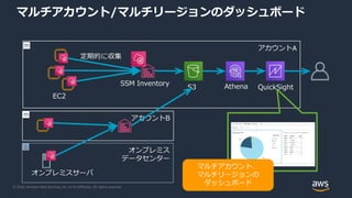 © 2020, Amazon Web Services, Inc. or its Affiliates. All rights reserved.
アカウントA
マルチアカウント/マルチリージョンのダッシュボード
EC2
SSM Inventory
S3 Athena QuickSight
定期的に収集
オンプレミス
データセンター
アカウントB
オンプレミスサーバ
マルチアカウント、
マルチリージョンの
ダッシュボード
 
