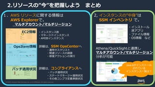 © 2020, Amazon Web Services, Inc. or its Affiliates. All rights reserved.
2.リソースの”今”を把握しよう まとめ
１、AWS リソースに関する情報は
AWS Explorerで。
マルチアカウント/マルチリージョン
OpsItem情報
EC2情報
パッチ適用状況
・インスタンス数
・マネージドインスタンス
・AMI別インスタンス
詳細は、SSM OpsCenterへ
・運用タスクリスト
・関連リソースの調査
・修復アクションの実行
詳細は、コンプライアンスへ
・パッチ適用状況
・ステートマネージャ適用状況
・その他コンプラ定義準拠状況
2, インスタンスの”中身”は
SSM インベントリ で。
Athena/QuickSightと連携し
マルチアカウント/マルチリージョン
分析が可能
・インストール
済アプリ
・ファイル情報
・OS情報 など
Java 6がインストール
されている
インスタンス一覧は？
 