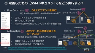 © 2020, Amazon Web Services, Inc. or its Affiliates. All rights reserved.
② 定義したもの（SSMドキュメント)をどう実行する？
• Run Command ：OS上でコマンドを実行
例) ShellScriptの実行、AnsiblePlaybookの実行
• コマンドドキュメントを実行する
• サーバログイン不要
• RDPやSSHのためのインバウンドポート開放不要
Run Command
AWS Cloud オンプレミス
コマンドドキュメント
• Automation : AWSサービス全体に渡った
ワークフロー
例) RDS Snapshot作成、任意のAWS API実行
• 自動化ドキュメントを実行する
• AWSの操作もOS上での操作も
workflows自動化ドキュメント
任意のAWS APIの実行
AWS lambdaの実行
Change Calendar確認 etc
Automation
AWS Cloud AWS or on-prem
Run Command 発行
Shell Scriptの実行 etc
詳細は、https://docs.aws.amazon.com/ja_jp/systems-manager/latest/userguide/execute-remote-commands.html
https://docs.aws.amazon.com/ja_jp/systems-manager/latest/userguide/systems-manager-automation.html
 