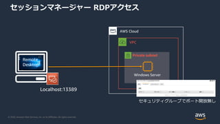 © 2020, Amazon Web Services, Inc. or its Affiliates. All rights reserved.
セッションマネージャー RDPアクセス
Private subnet
VPC
AWS Cloud
Windows Server
Localhost:13389
セキュリティグループでポート開放無し
Remote
Desktop
 