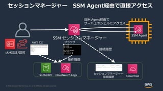 © 2020, Amazon Web Services, Inc. or its Affiliates. All rights reserved.
セッションマネージャー SSM Agent経由で直接アクセス
SSM Agent
SSM Agent経由で
サーバ上のシェルにアクセス
SSM セッションマネージャー
IAM認証/認可
ブラウザAWS CLI
操作履歴
CloudWatch LogsS3 Bucket
接続履歴
CloudTrail
セッションマネージャー
接続履歴
 